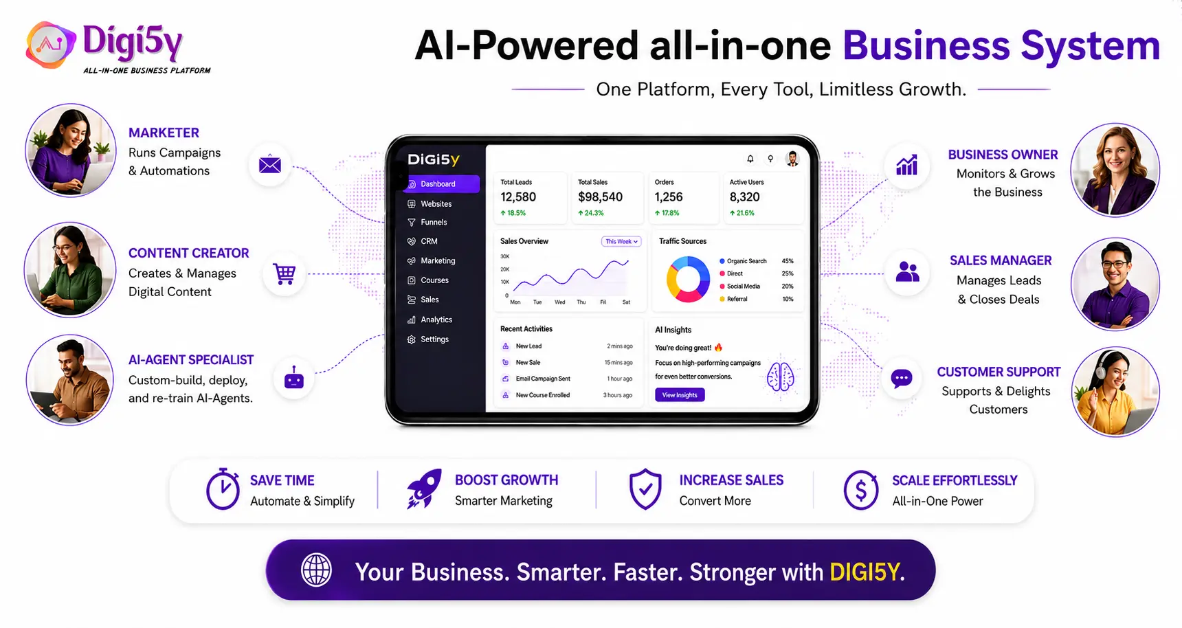digi5y_dashboard