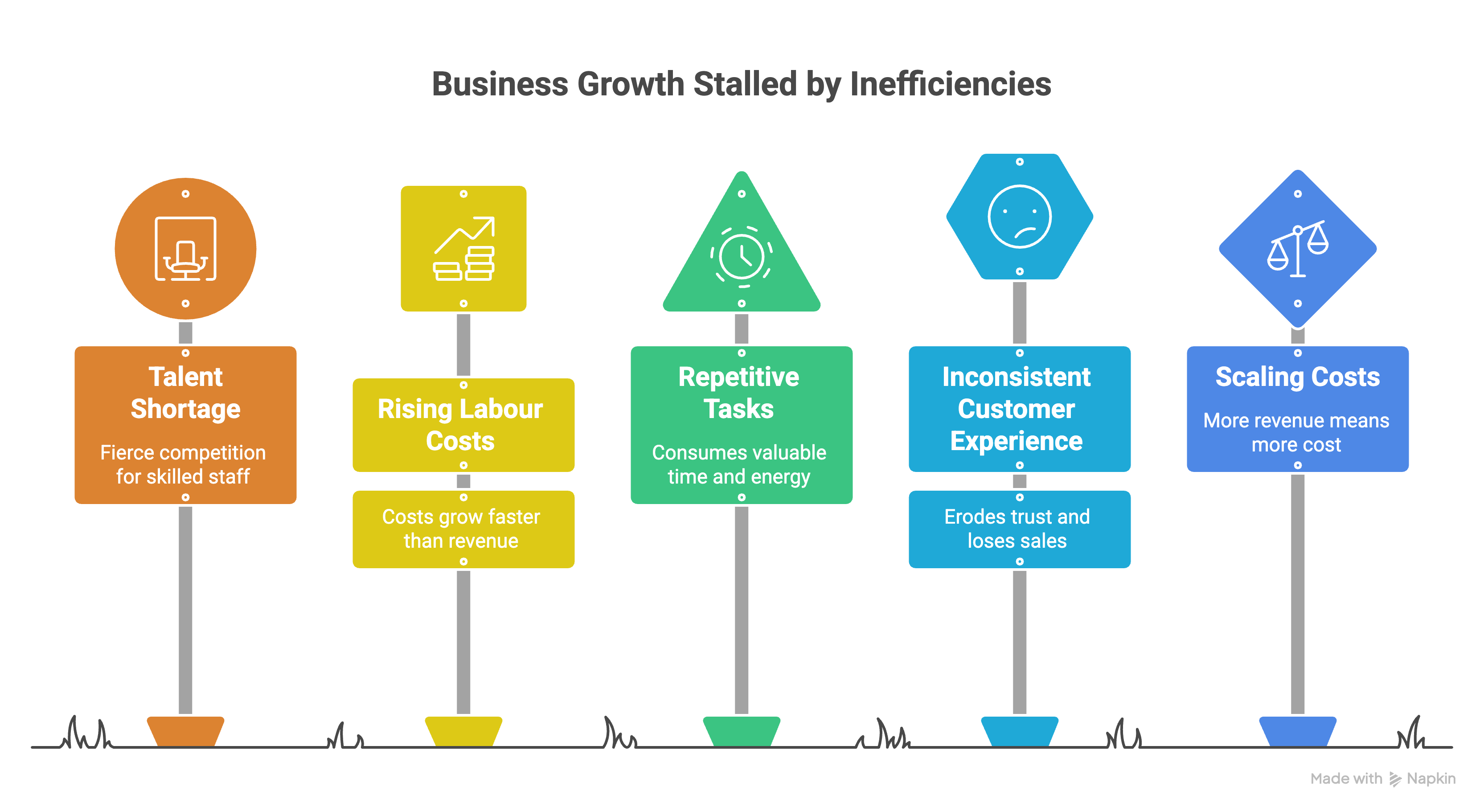 Business challenges in todays world