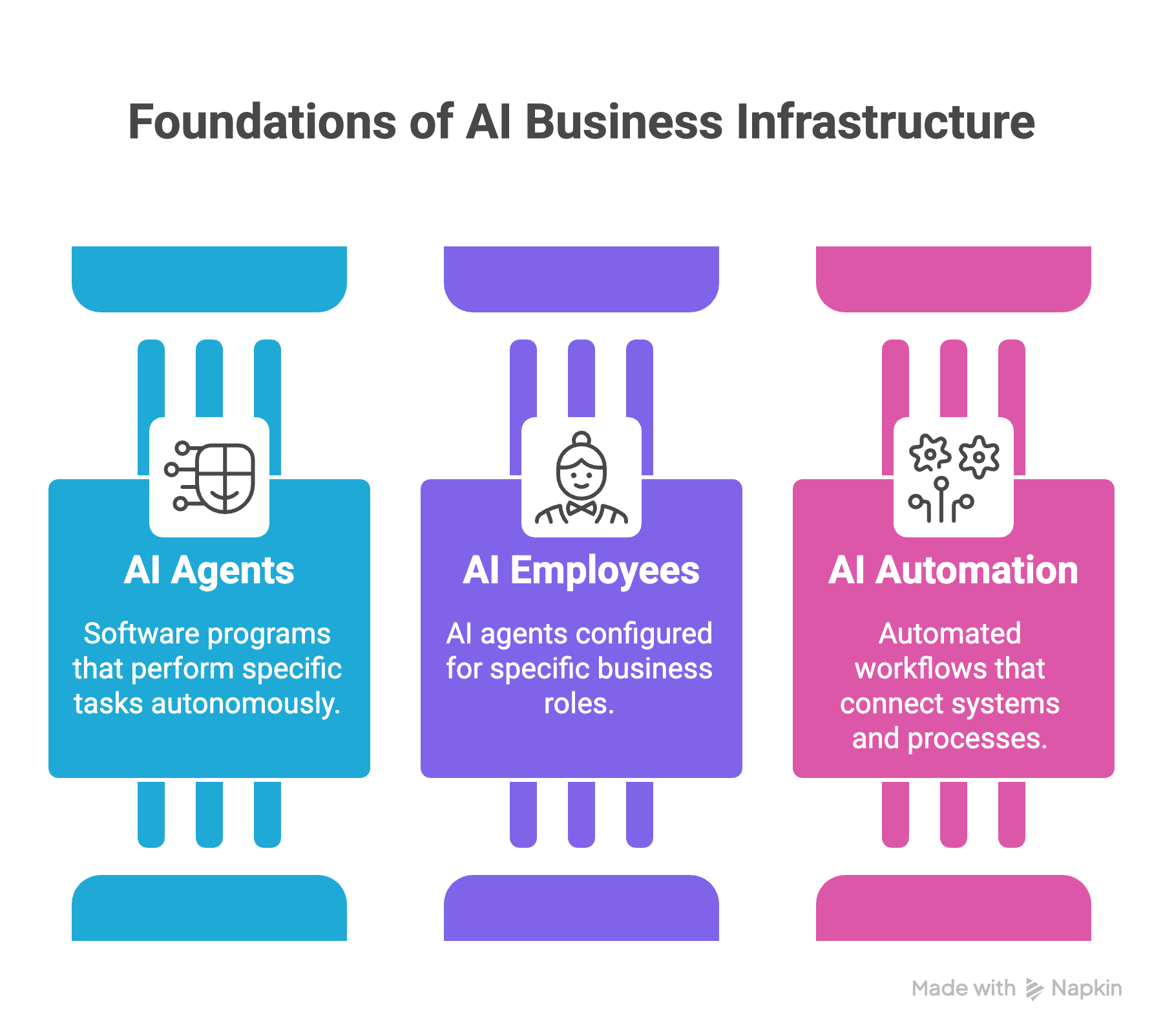 3 Types of AI in Business