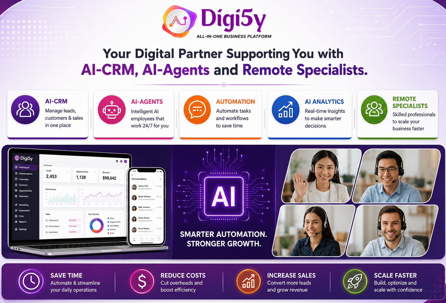 DIGI5Y AI-CRM dashboard showing 3x to 5x revenue growth with AI agents and remote specialist team