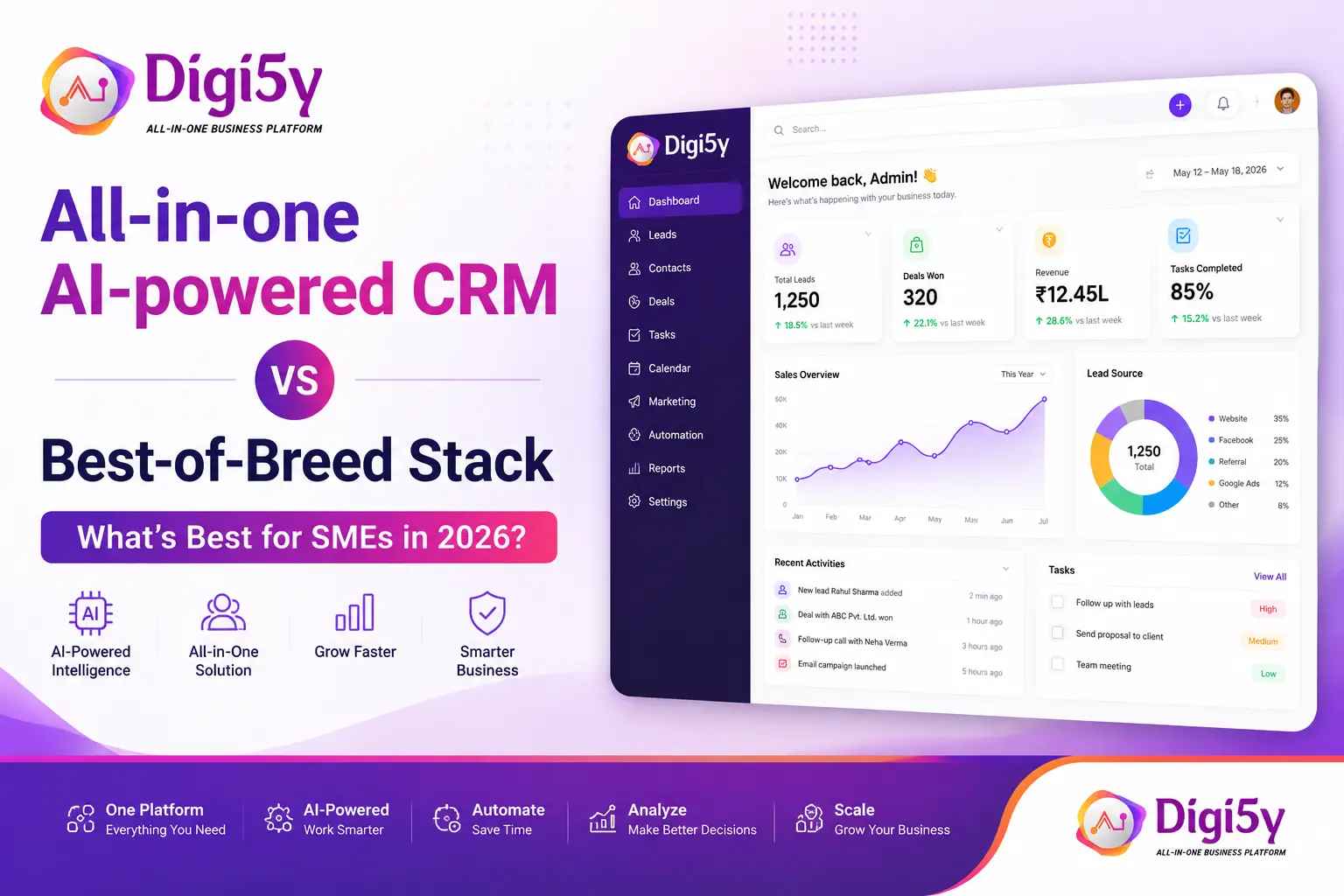 DIGI5Y AI-CRM Enterprise platform interface