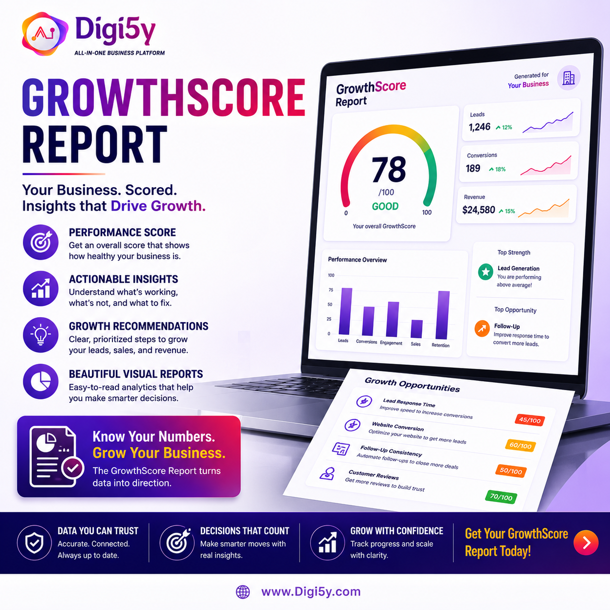AI CRM Growthscore report