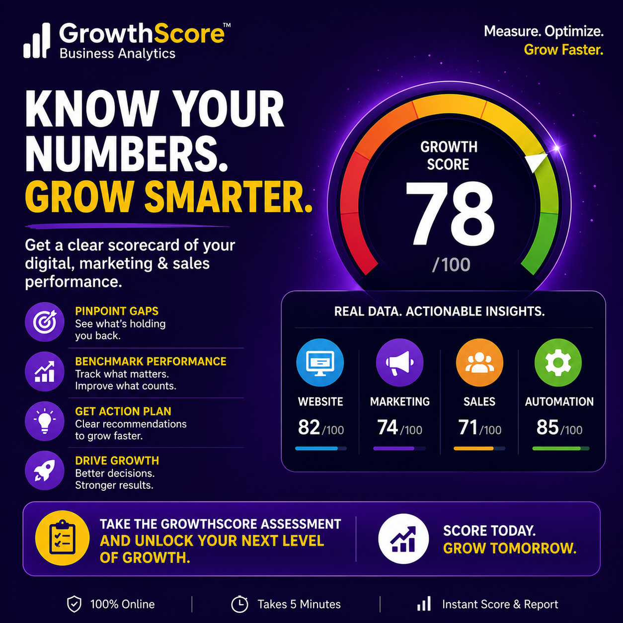 AI CRM Growthscore