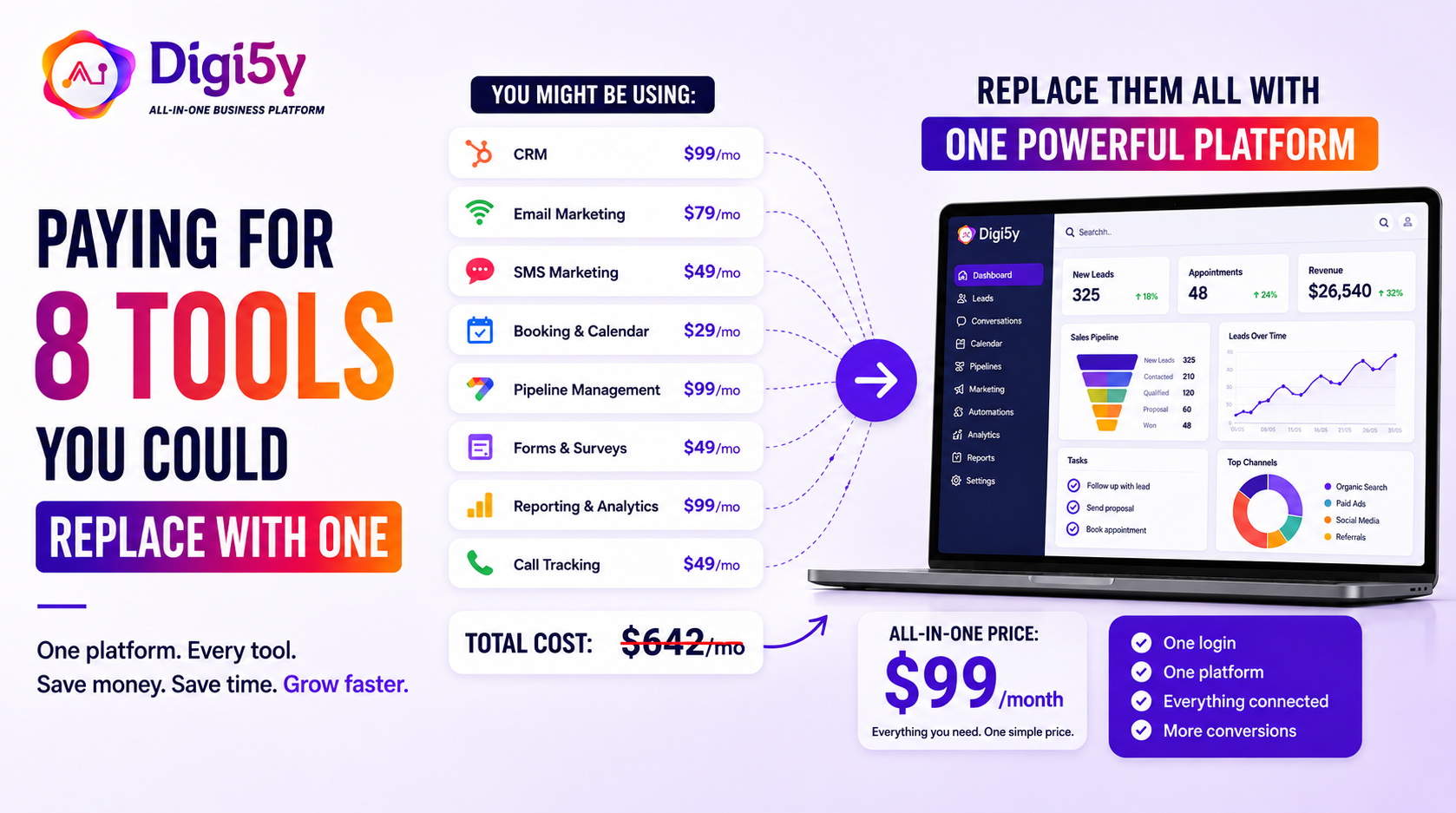 You're Probably Paying for 8 Tools You Could Replace with One