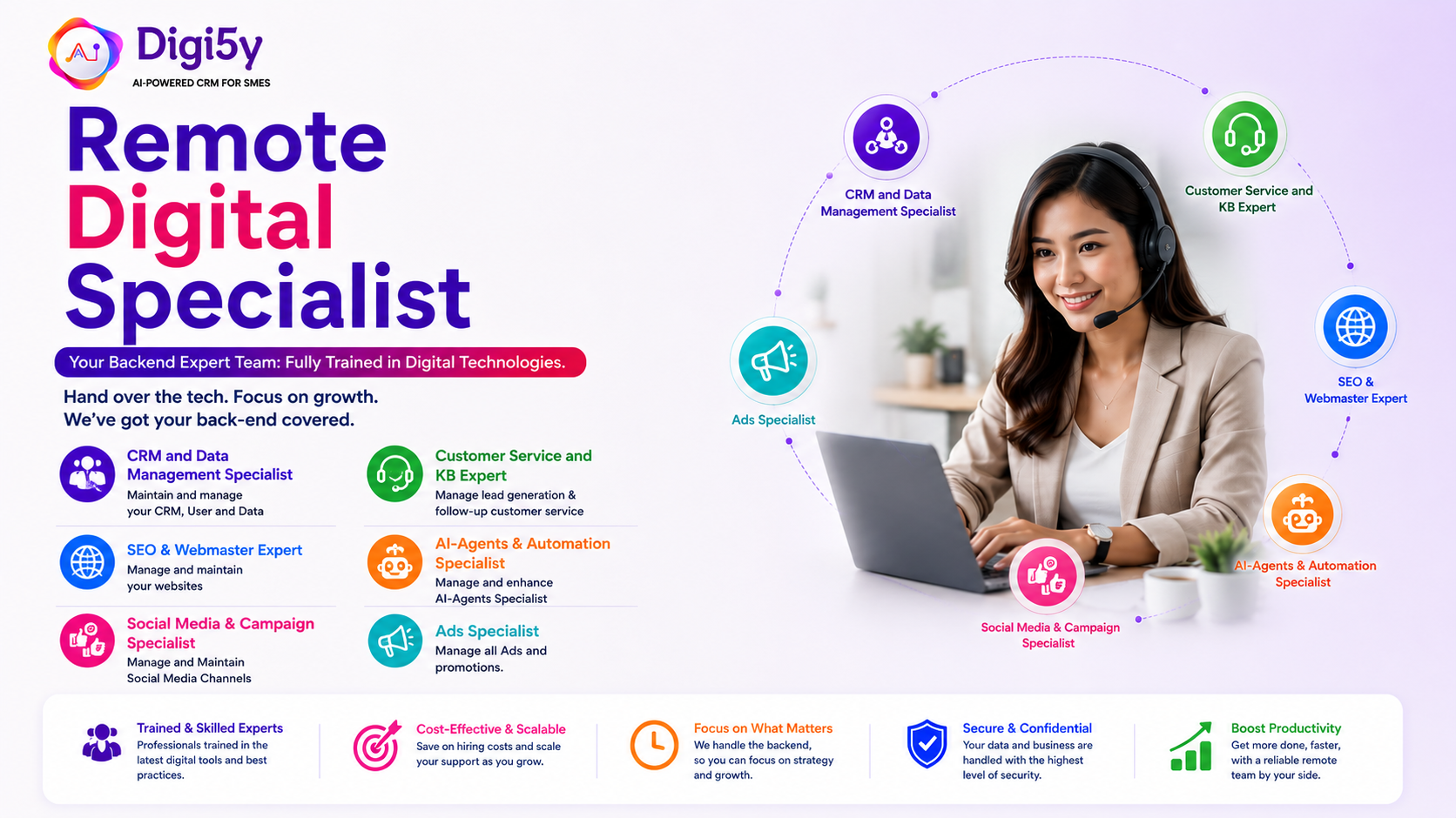 80 Hours of Remote CRM Specialist support every month