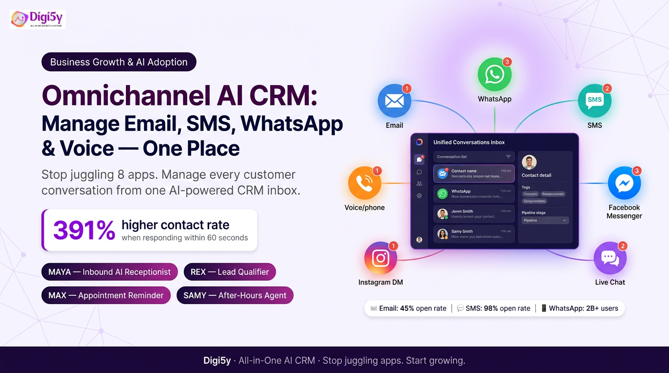 Omnichannel AI CRM: How to Manage Email, SMS, WhatsApp & Voice in One Place