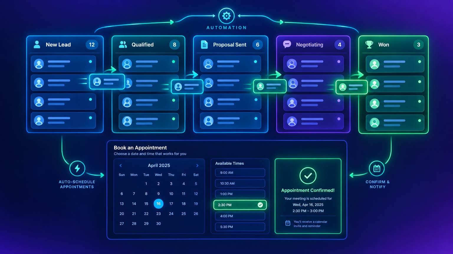 Automated sales pipeline and appointment booking with kanban stages and calendar integration