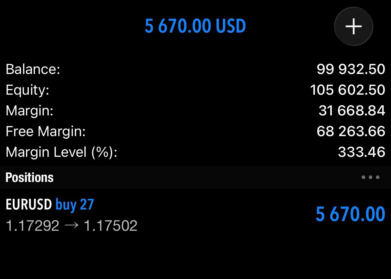 Account balance 5,670 USD in profit