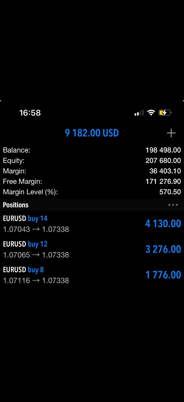Account balance 9,182 USD in profit
