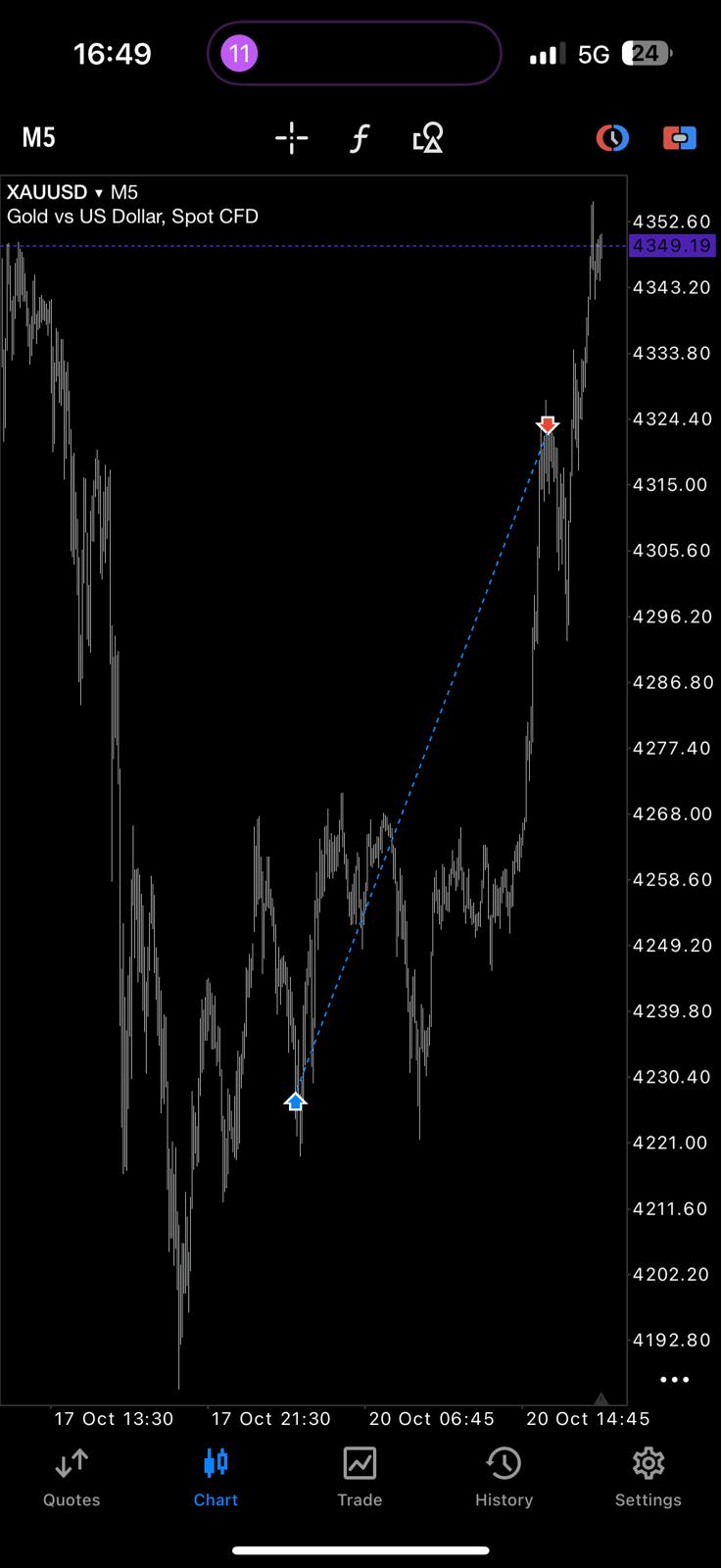 XAUUSD trade chart result