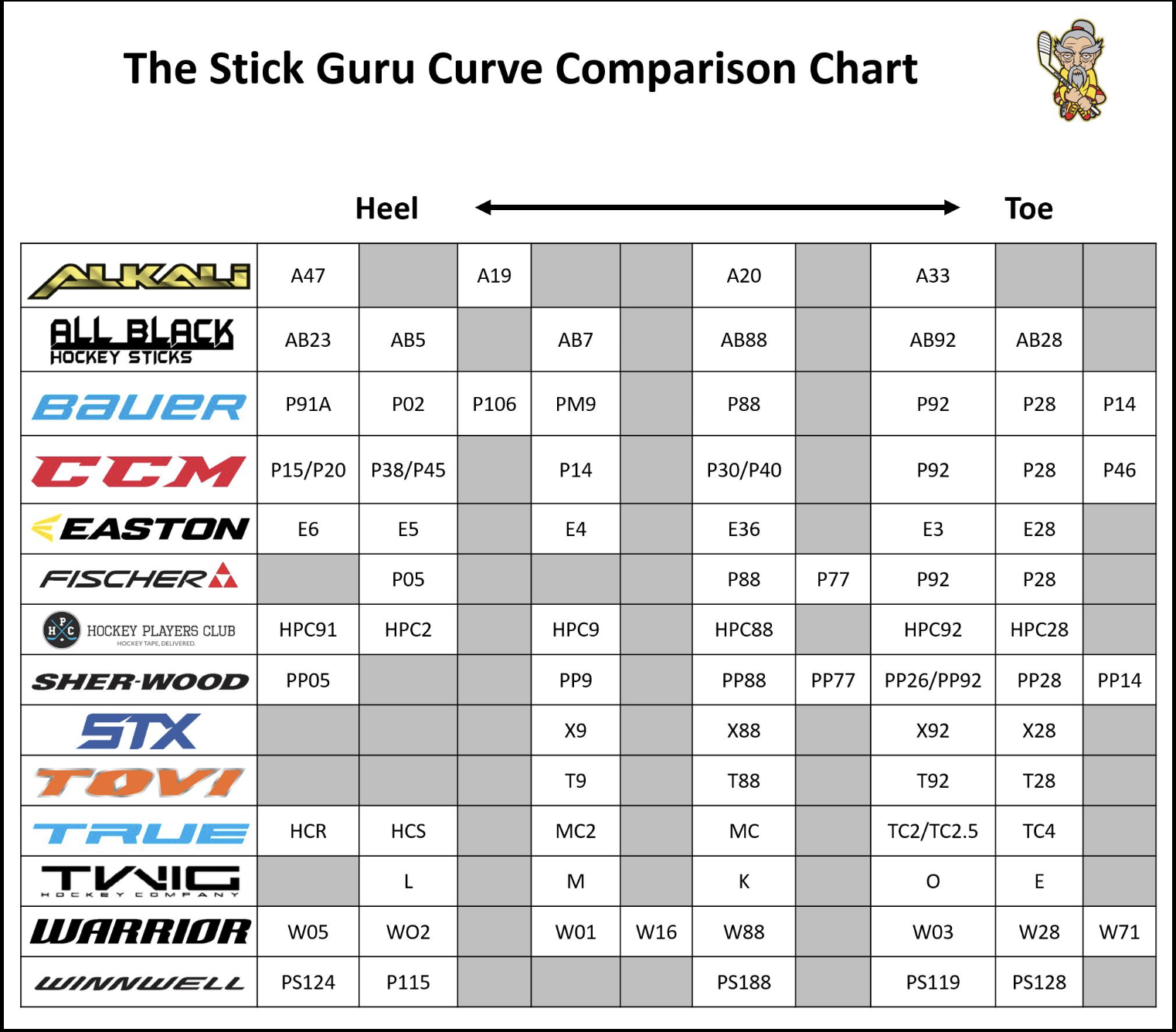 stick list