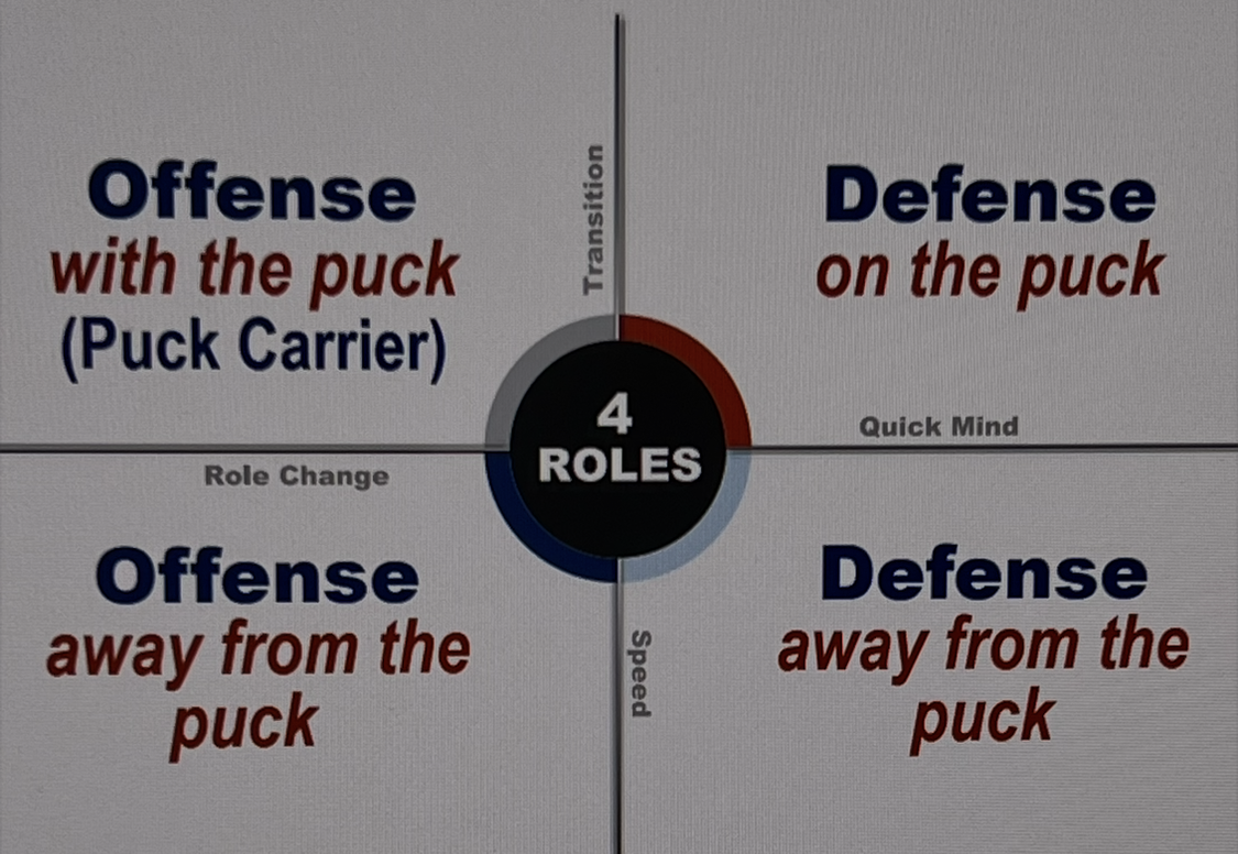 4 Roles