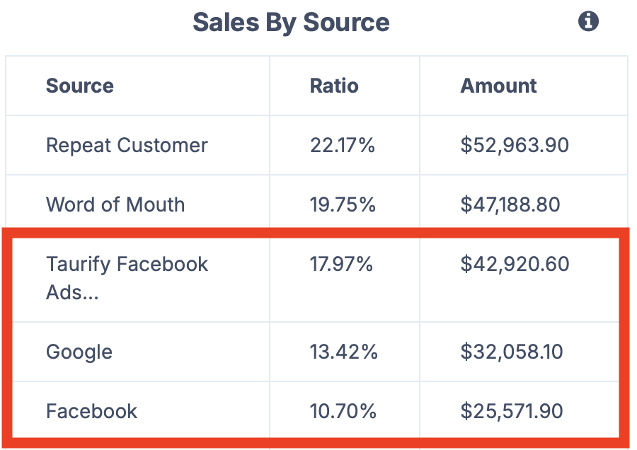 Client 7 marketing results