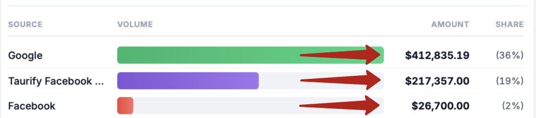 Client 6 marketing results