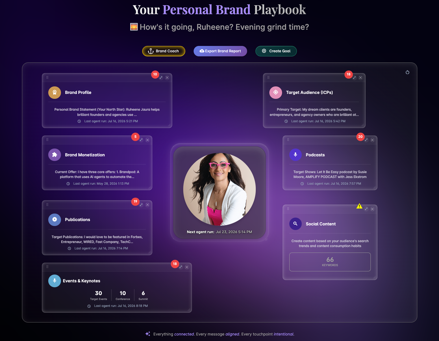 Your media coverage dashboard Your media coverage dashboard