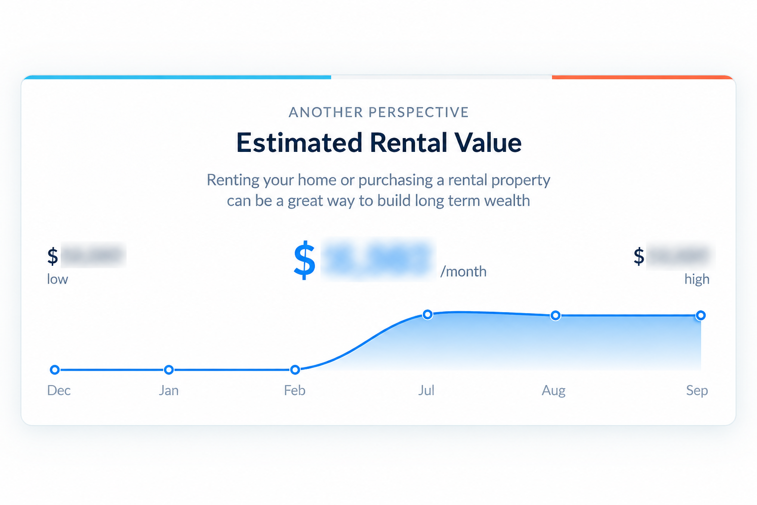 Sample Monthly Home Statement showing an estimated rental value range with financial figures blurred