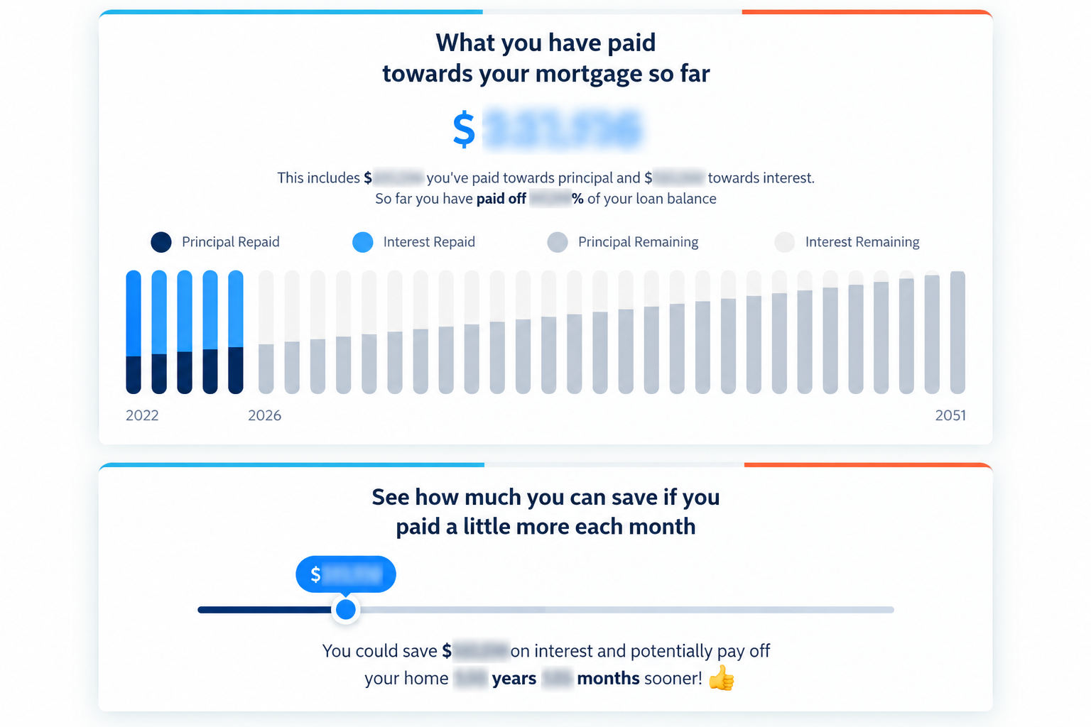 Sample Monthly Home Statement showing mortgage progress and an additional principal payment scenario with financial figures blurred