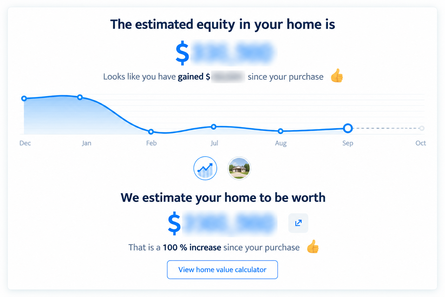 Sample Monthly Home Statement showing estimated home equity, equity trend and estimated home value with financial figures blurred