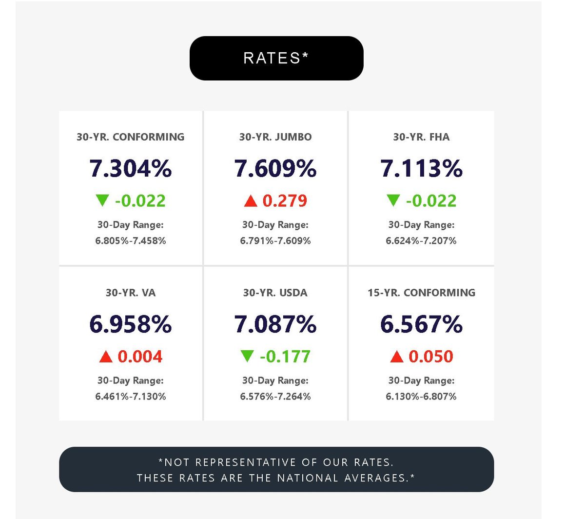 Daily Temp national average mortgage rates for October 23, 2026, from Michael Chalker, Service First Mortgage