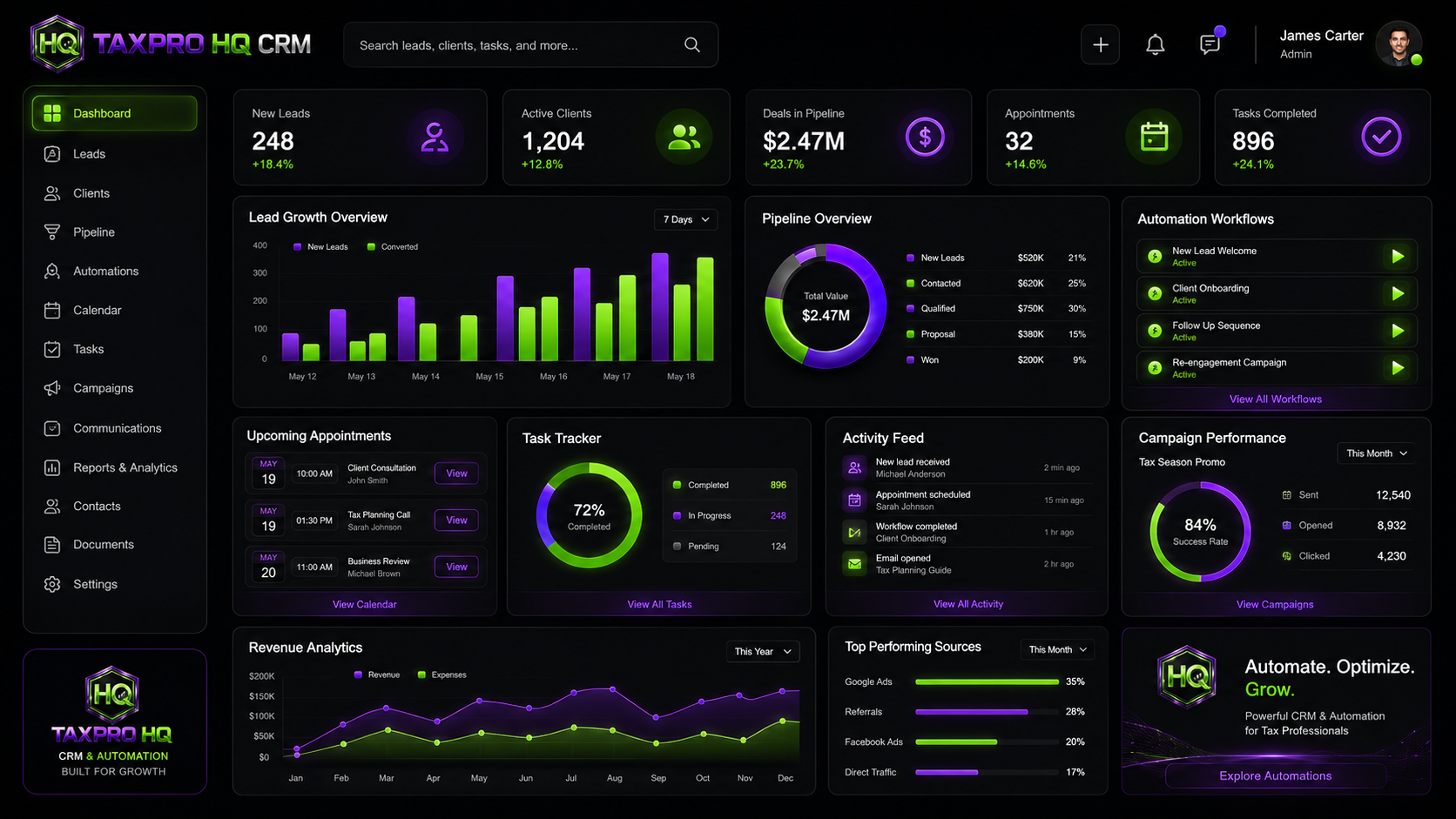 TaxPro HQ CRM dashboard