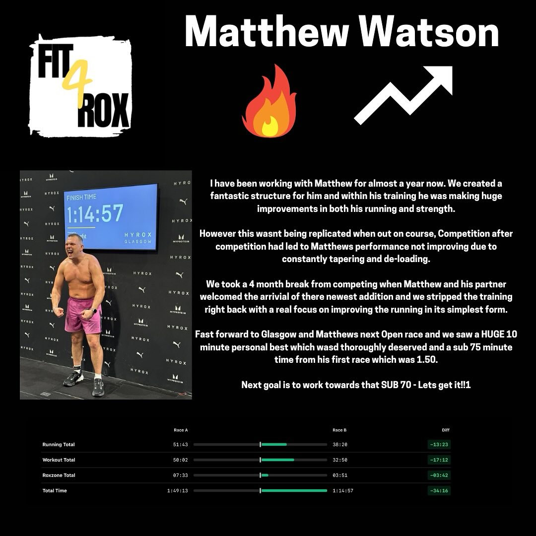 Hyrox athlete crossing finish line after 12-week accelerator 10