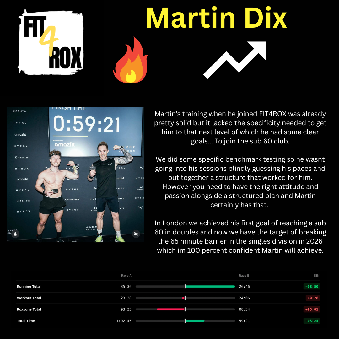 Hyrox athlete crossing finish line after 12-week accelerator 1