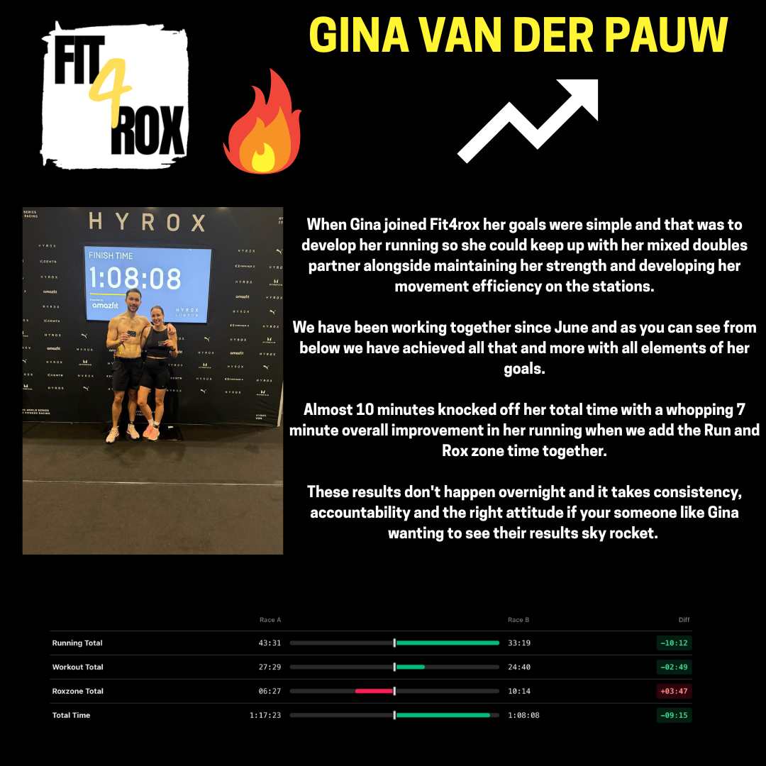 Hyrox athlete crossing finish line after 12-week accelerator 3