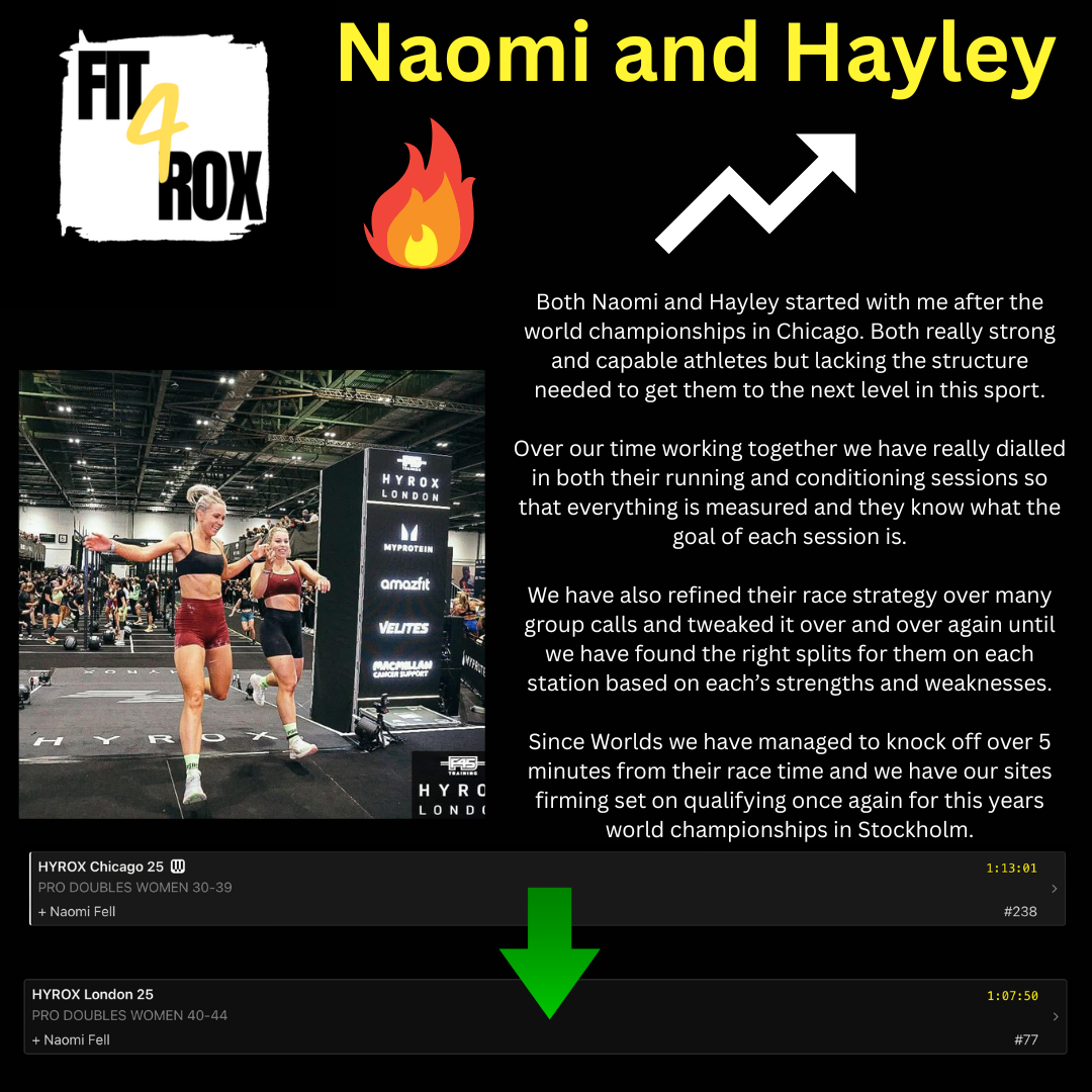 Hyrox athlete crossing finish line after 12-week accelerator 4