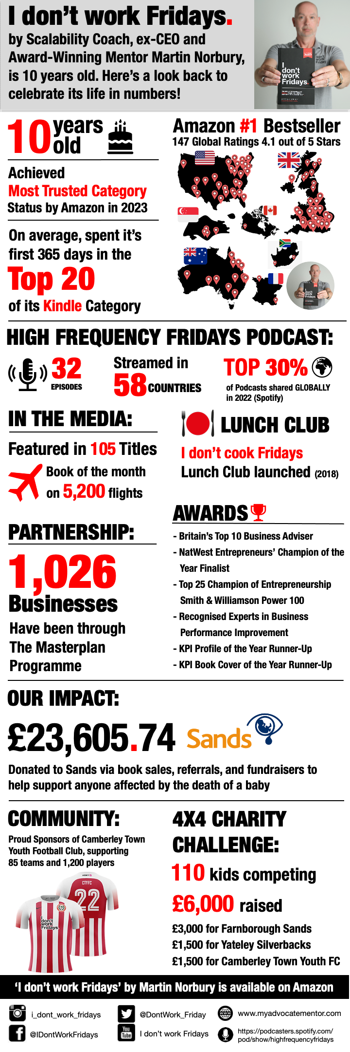 Figure it out. Build it. Become it.