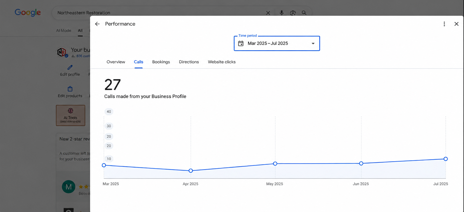Northeastern Restoration Google Business Profile phone calls before LocalEyes optimization