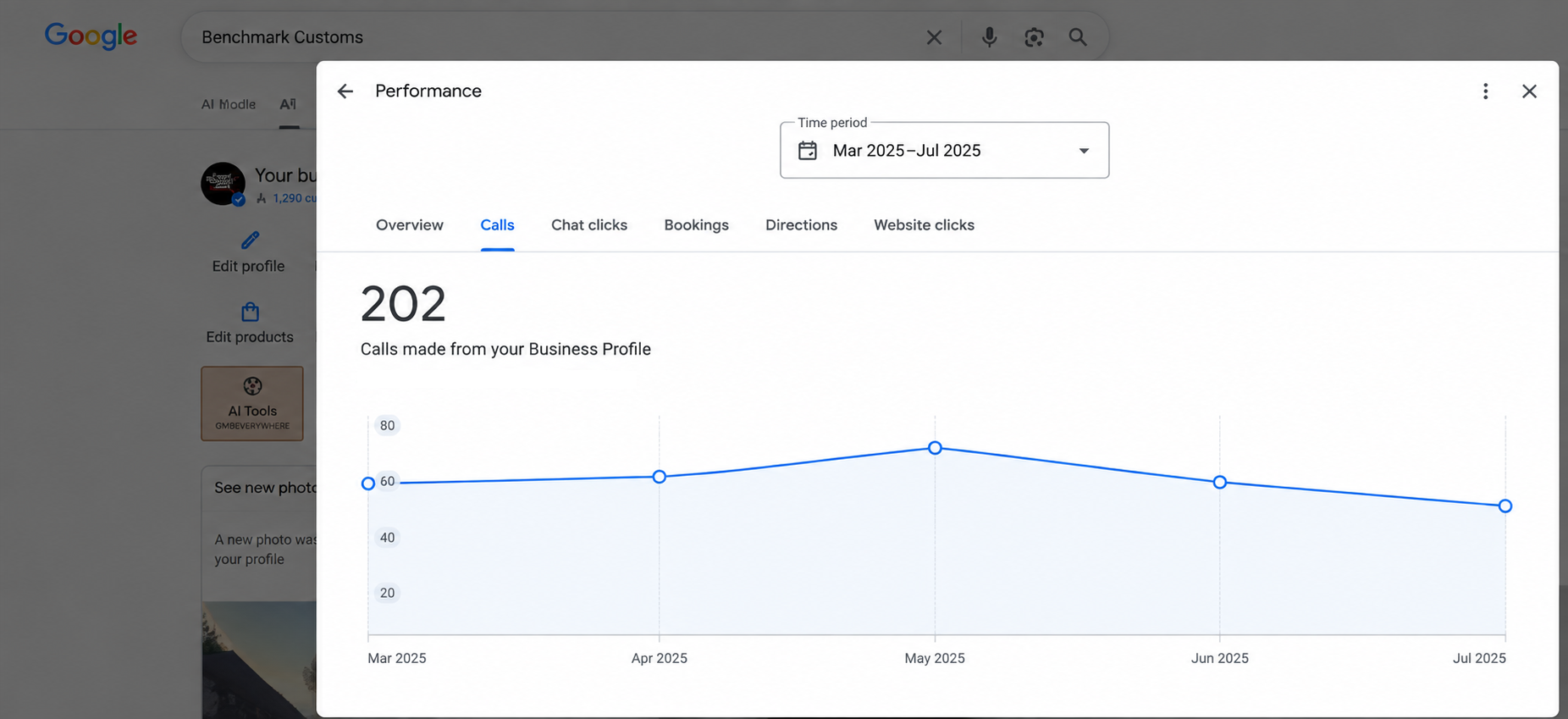 Benchmark Customs Google Business Profile calls from March through July 2025