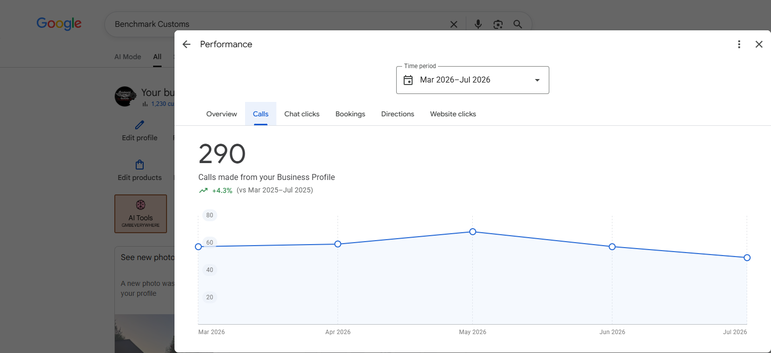 Benchmark Customs Google Business Profile calls from March through July 2026