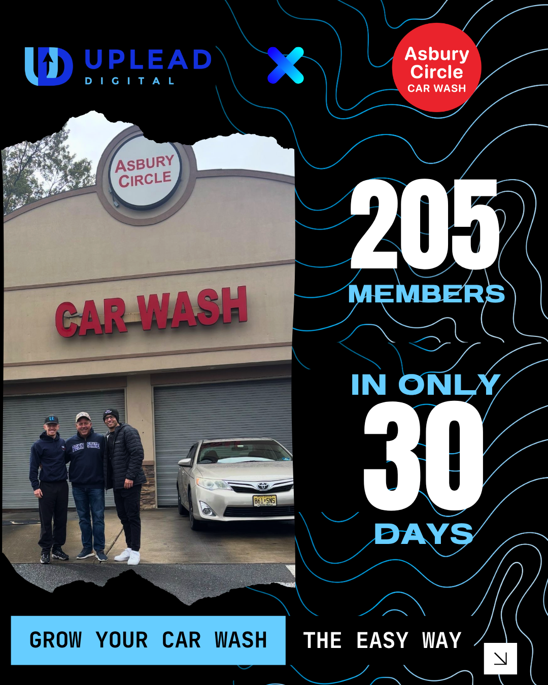 Asbury Circle case study ad creative