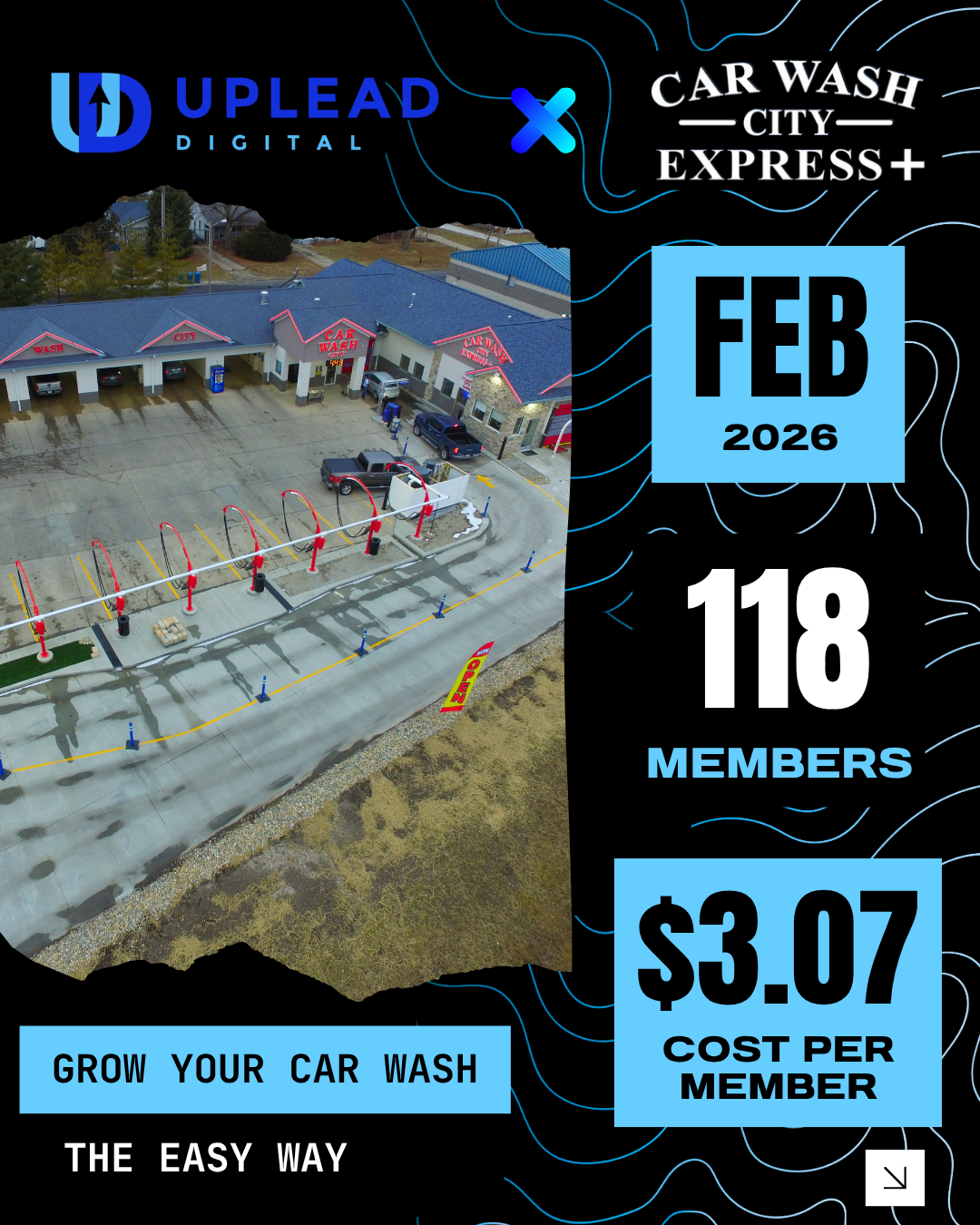 Car Wash City Express case study ad creative: February 2026, 118 members, $3.07 cost per member