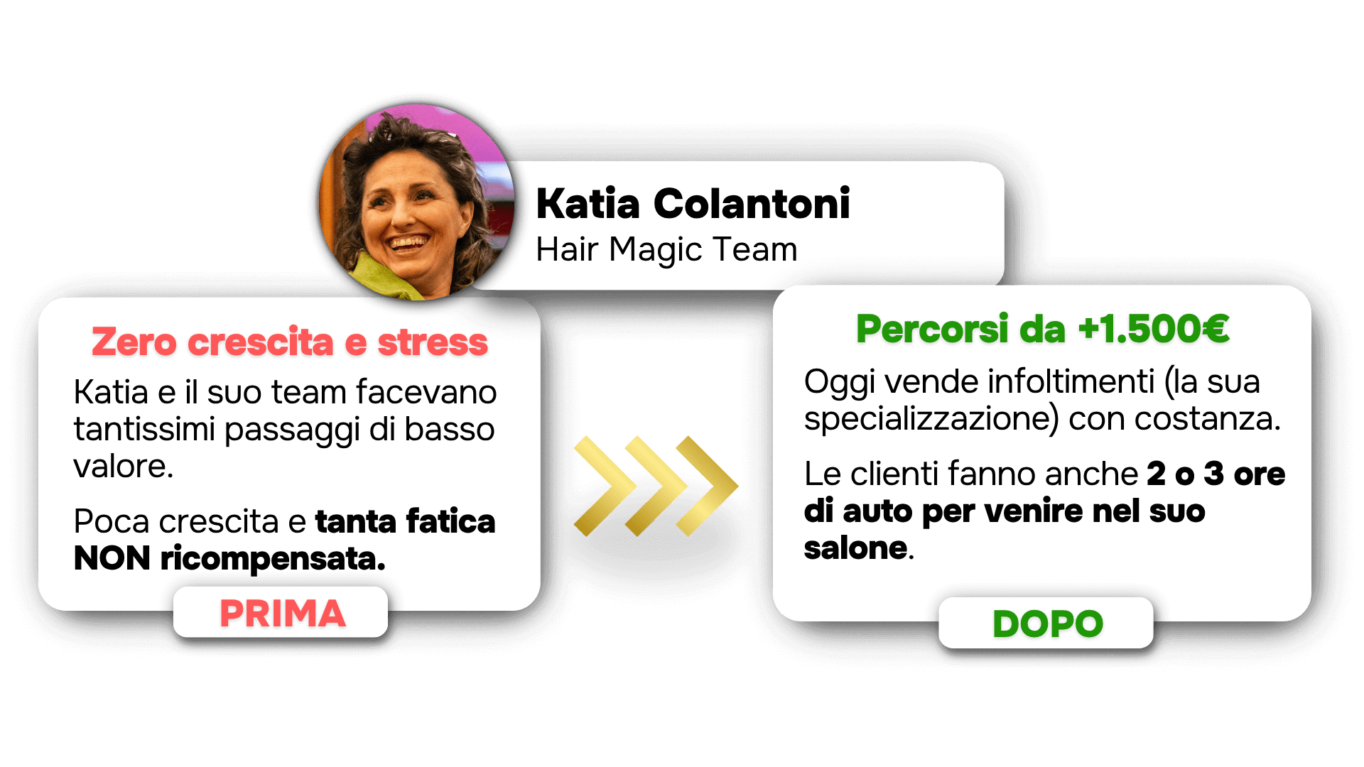 Caso studio Salon Up: Fabiana Rigamonti | Très Jolie Parrucchieri