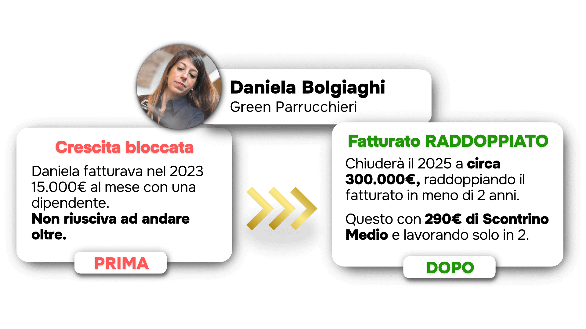 Caso studio Salon Up: Daniela Bolgiaghi | Green Parrucchieri