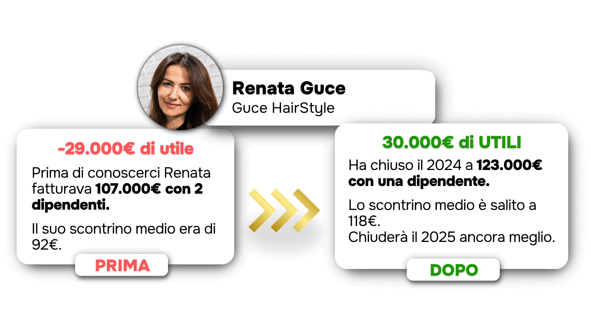 Caso studio Salon Up: Renata Guce | Gce HairStle