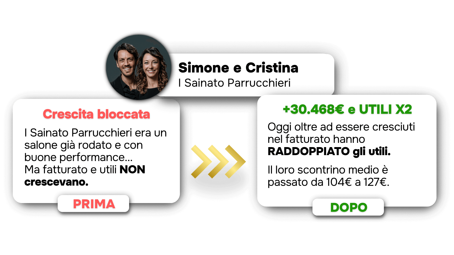 Caso studio Salon Up: Simone e Cristina | I Sainato Parrucchieri