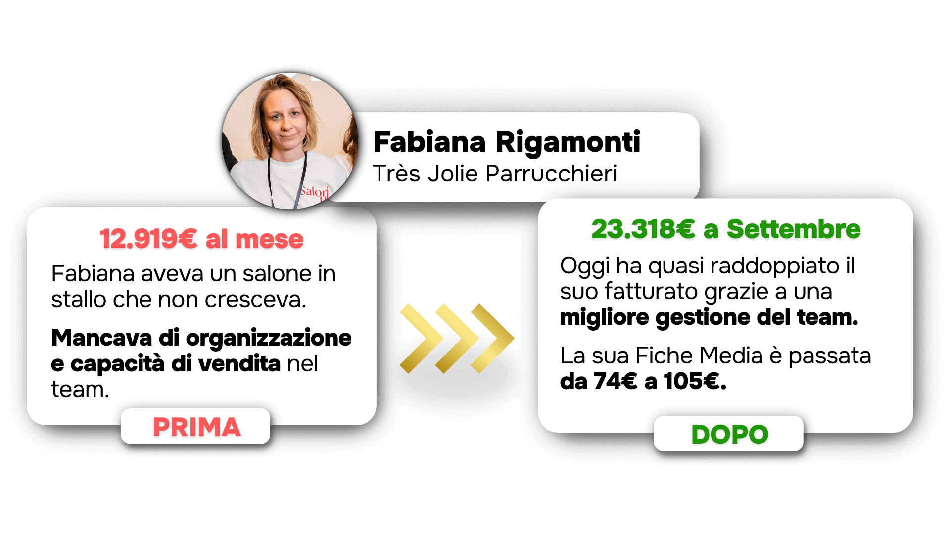 Caso studio Salon Up: Fabiana Rigamonti | Très Jolie Parrucchieri