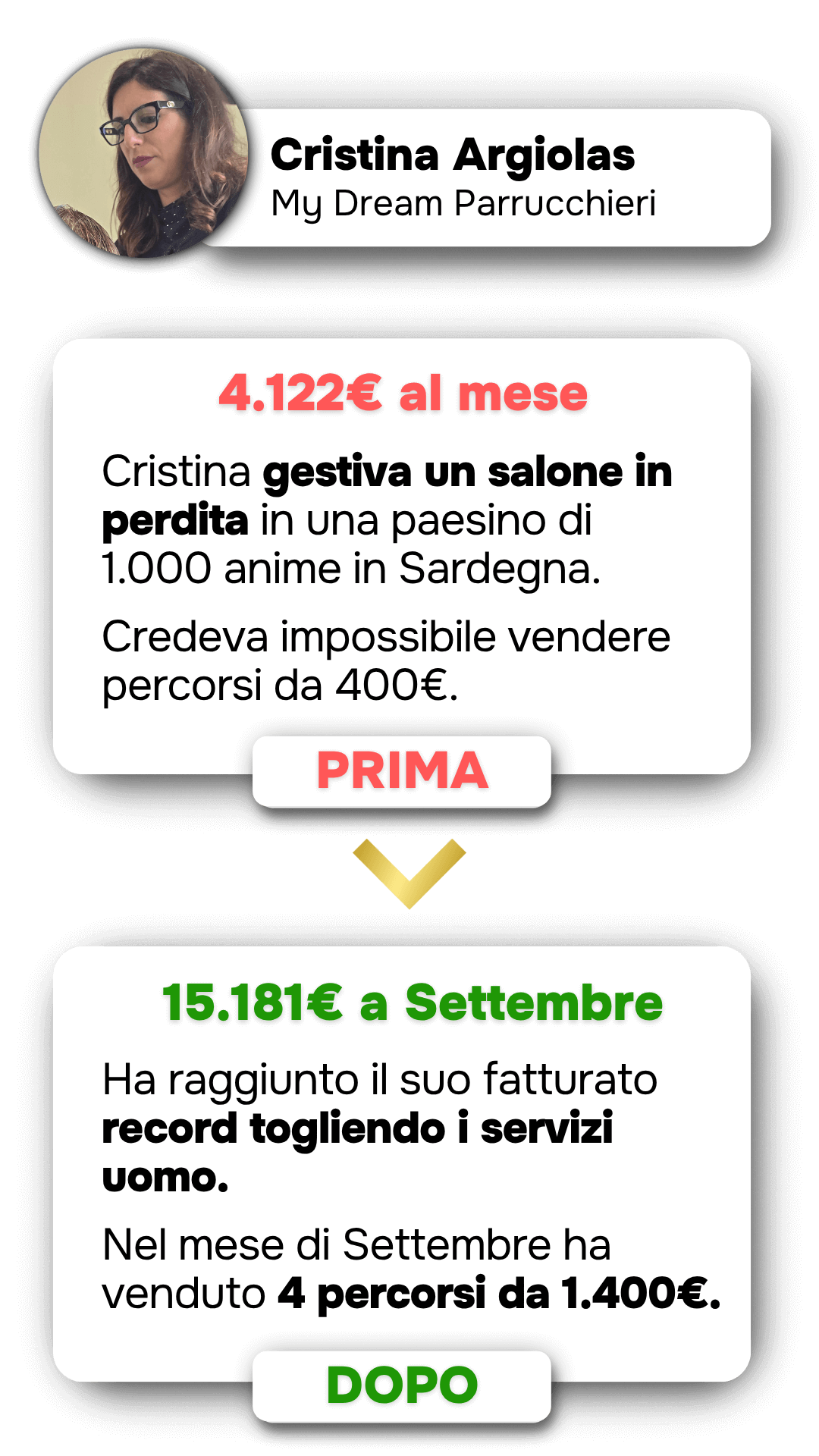 Caso studio Salon Up: Fabiana Rigamonti | Très Jolie Parrucchieri