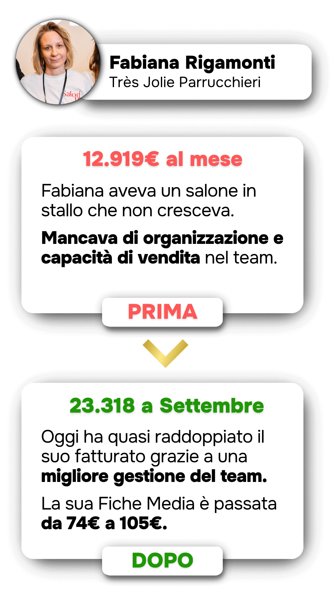 Caso studio Salon Up: Fabiana Rigamonti | Très Jolie Parrucchieri