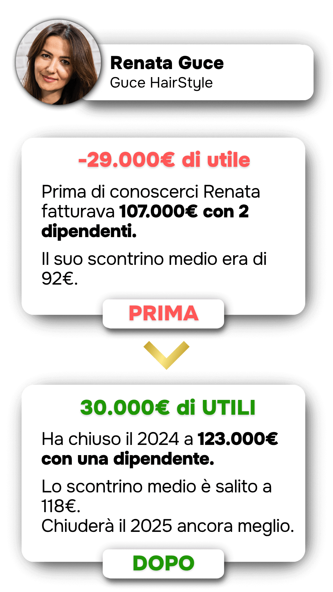 Caso studio Salon Up: Fabiana Rigamonti | Très Jolie Parrucchieri