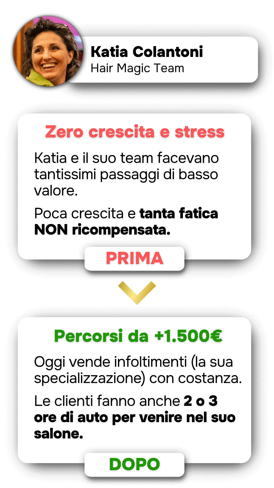 Caso studio Salon Up: Katia Colantoni | Hair Magic Team