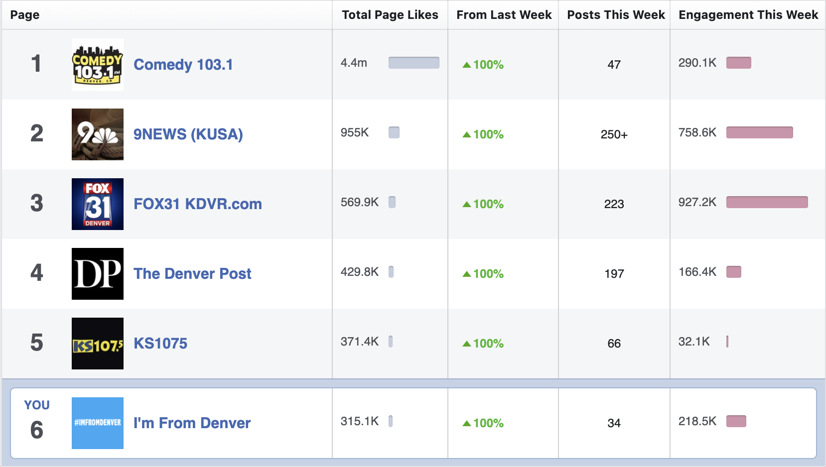 Facebook 28 Day Insight
