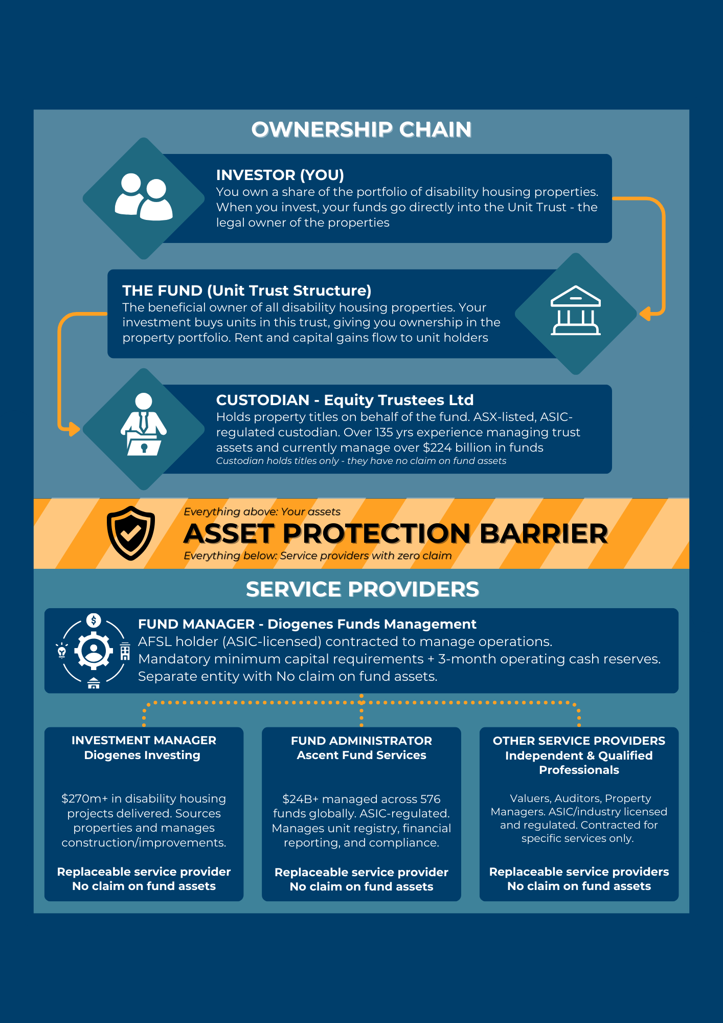 Asset Ownership & Protection Guide