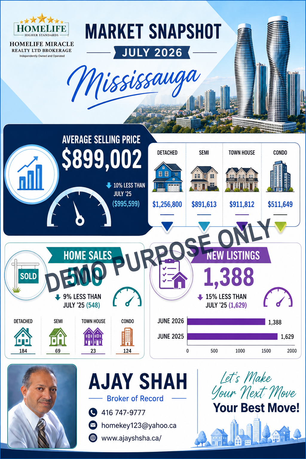 Market Snapshot July 2026 Market Snapshot July 2026