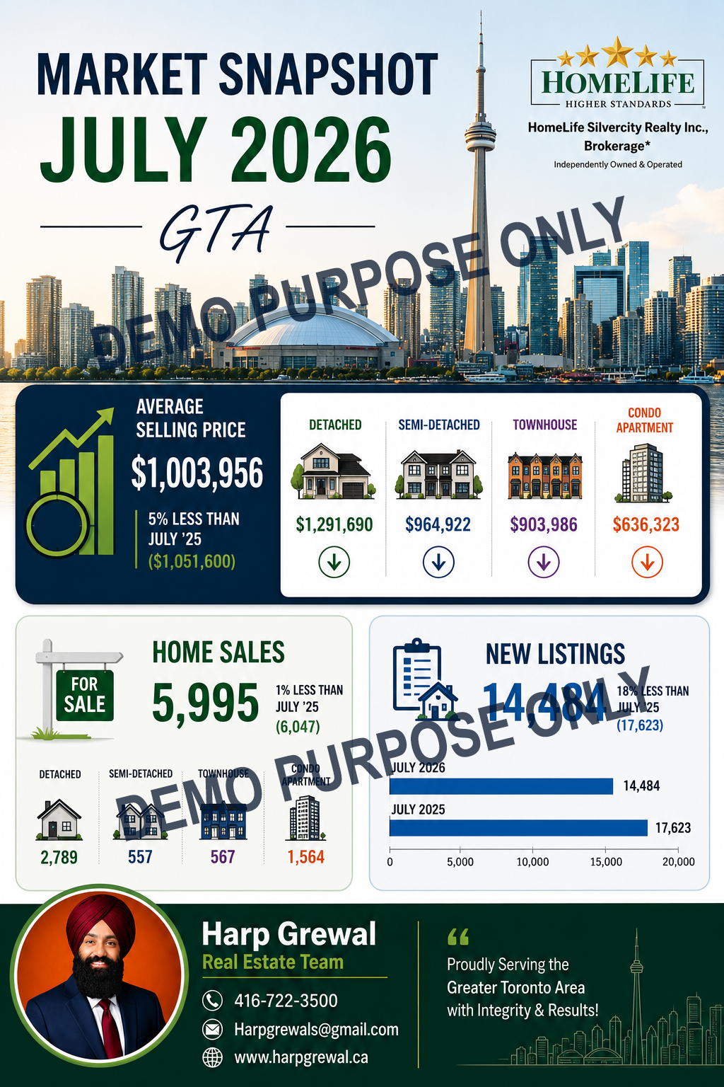 GTA Market Snapshot, July 2026