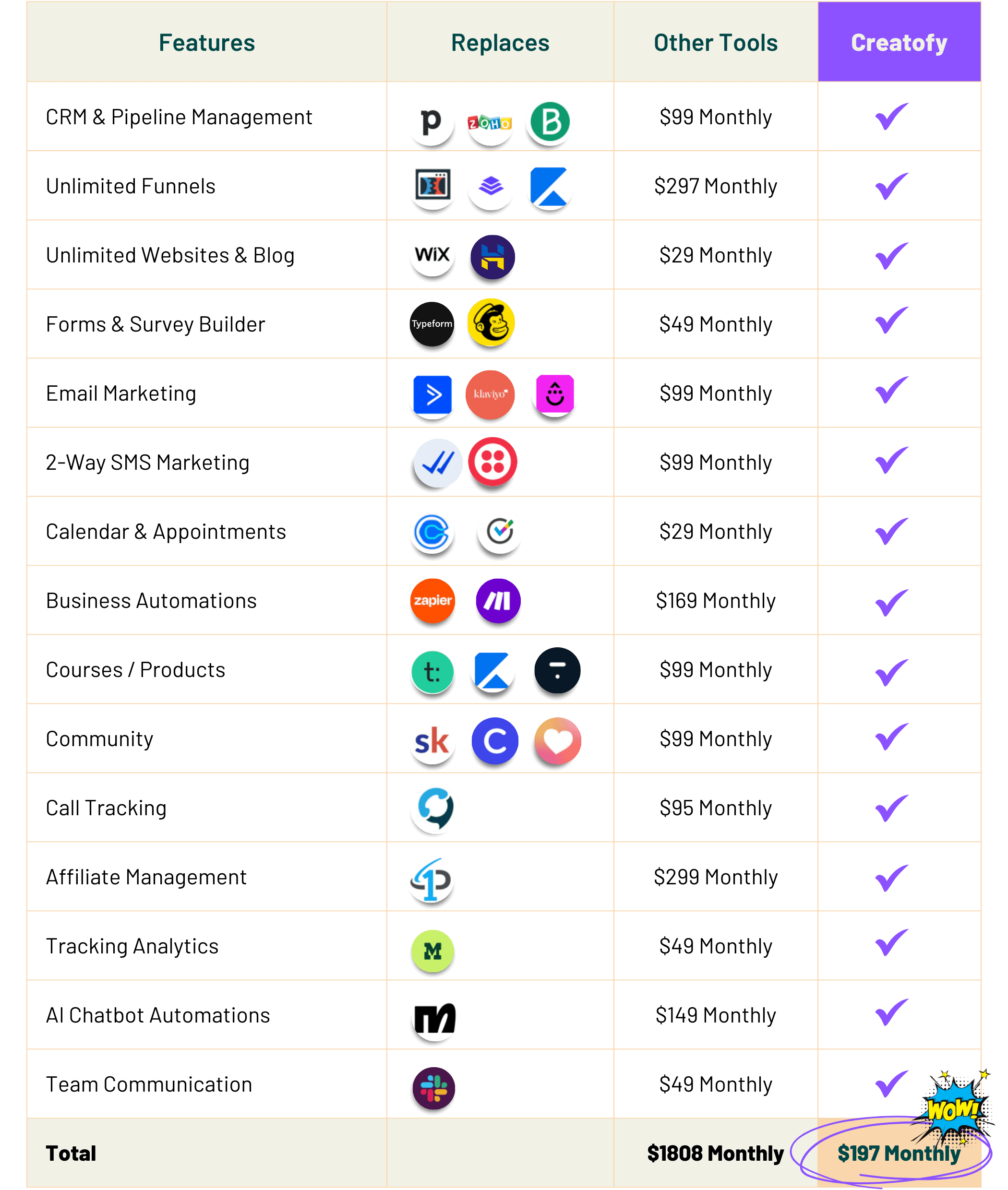 Creatofy™ - All-in-One Marketing Platform to Turn Your Skills Into Cash