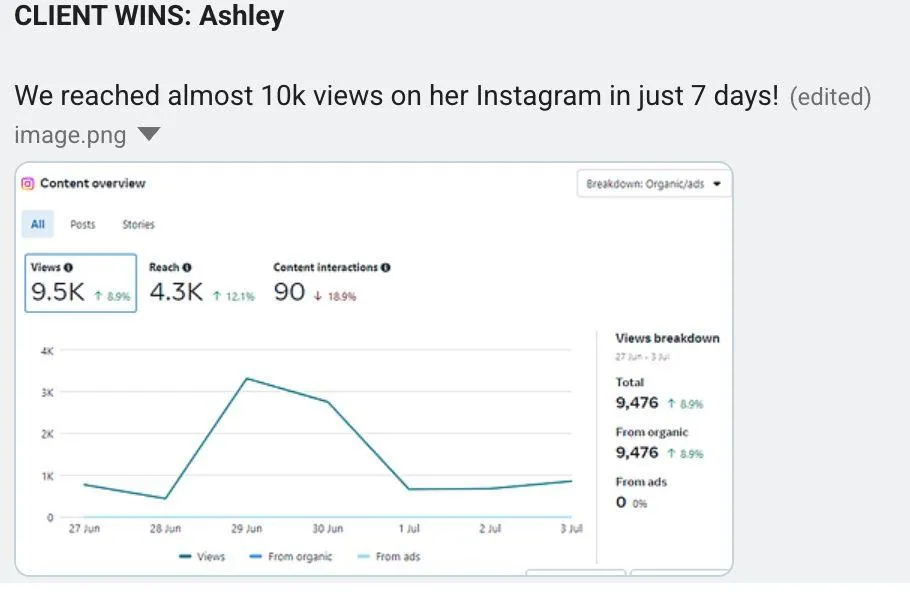Ashley: almost 10K Instagram views in 7 days