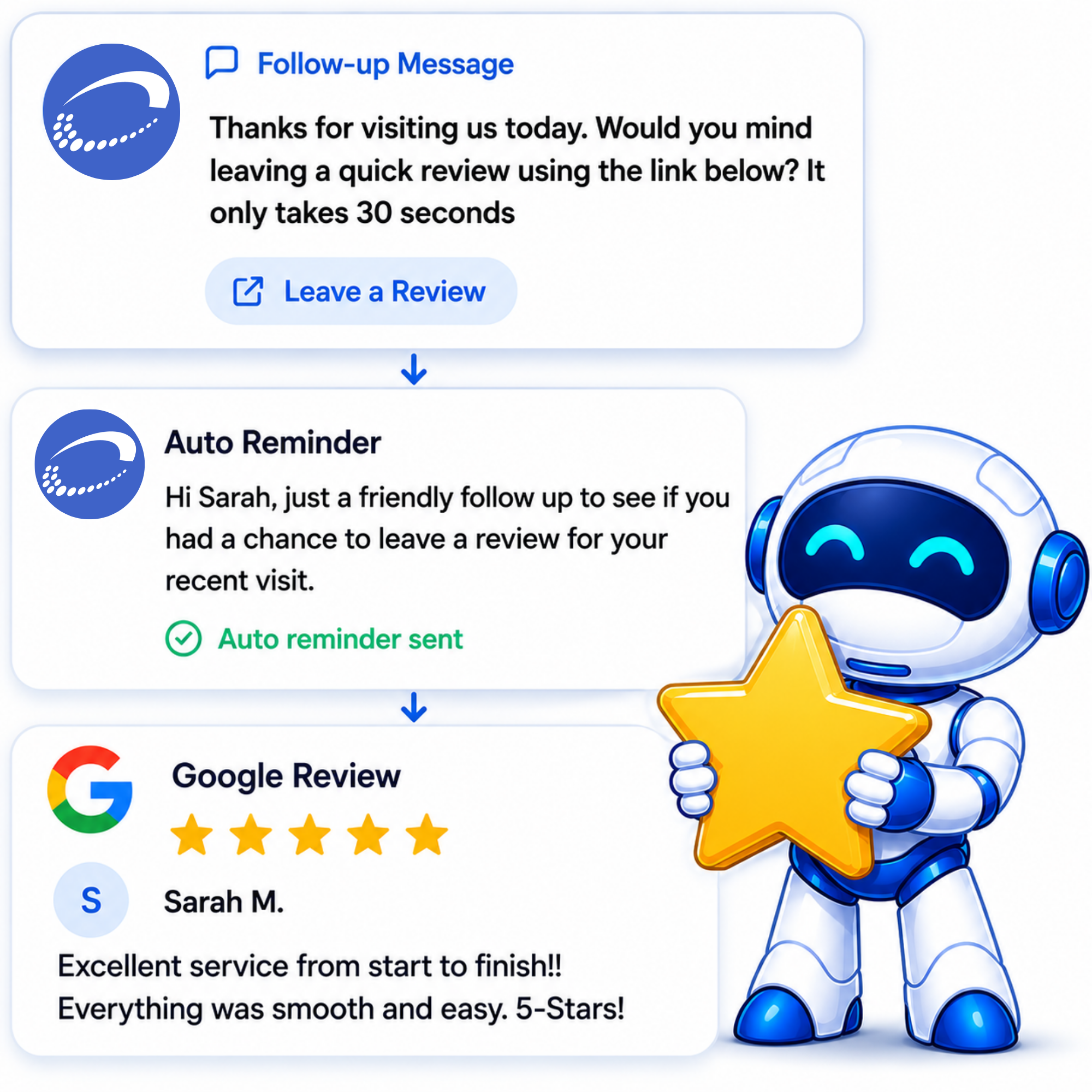 Review generation system helping aesthetic practices collect more five star Google reviews.